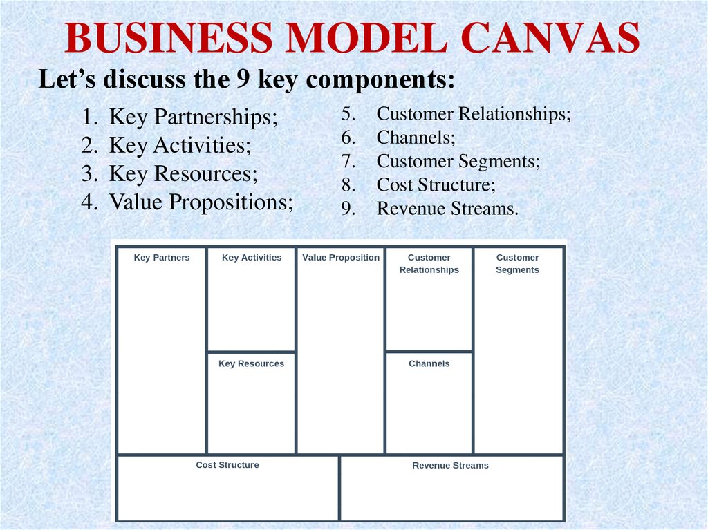 BUSINESS MODEL CANVAS