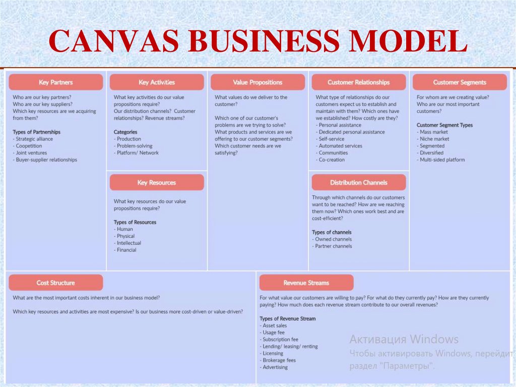 CANVAS BUSINESS MODEL