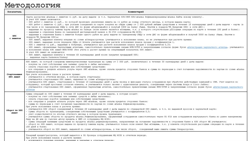 Методология