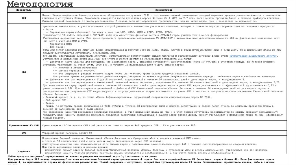 Методология