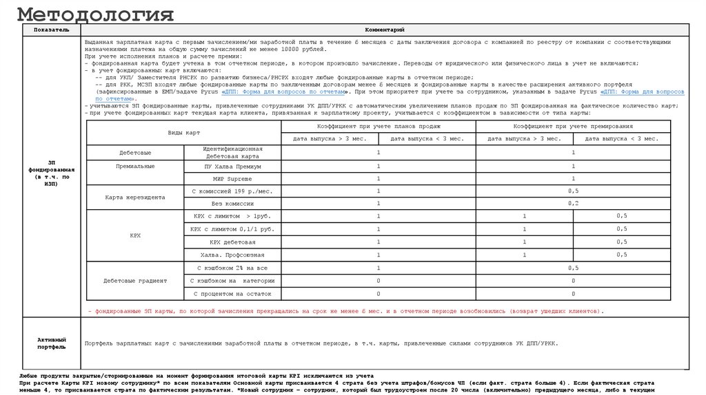 Методология