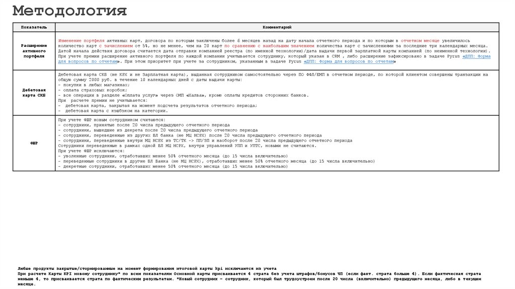 Методология