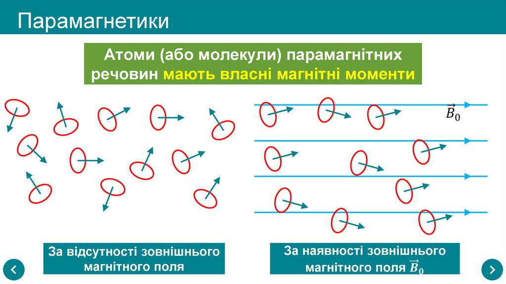 Парамагнетики