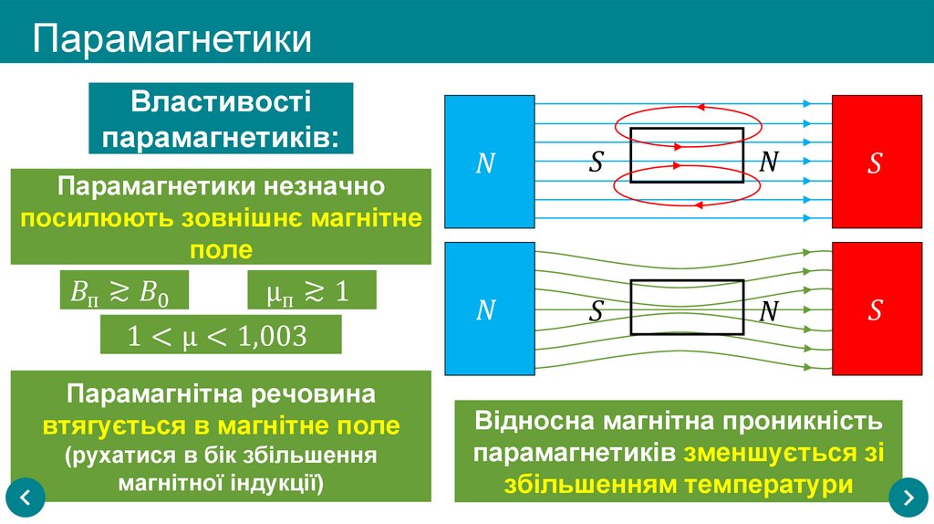 Парамагнетики