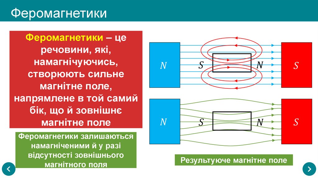 Феромагнетики