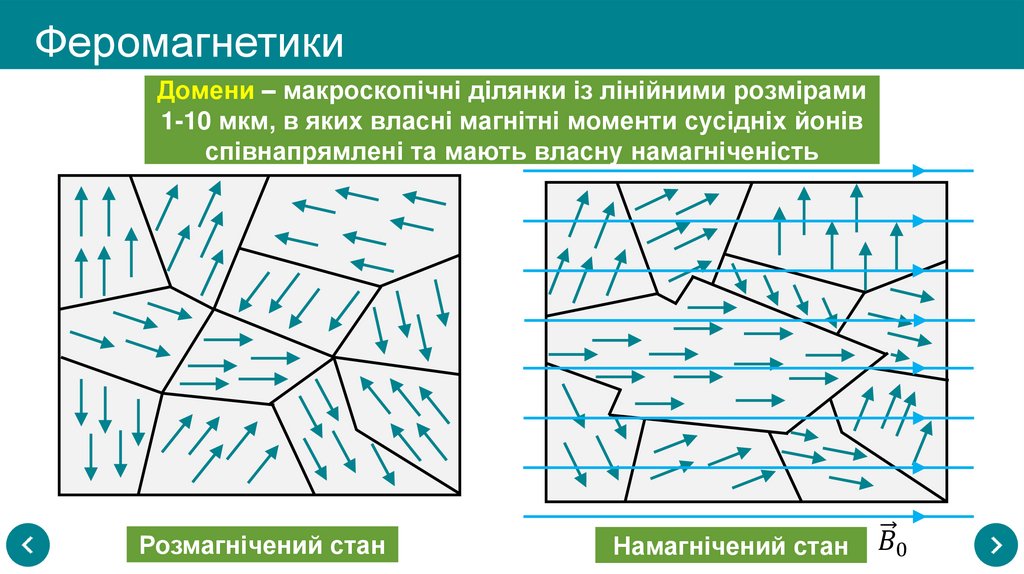 Феромагнетики