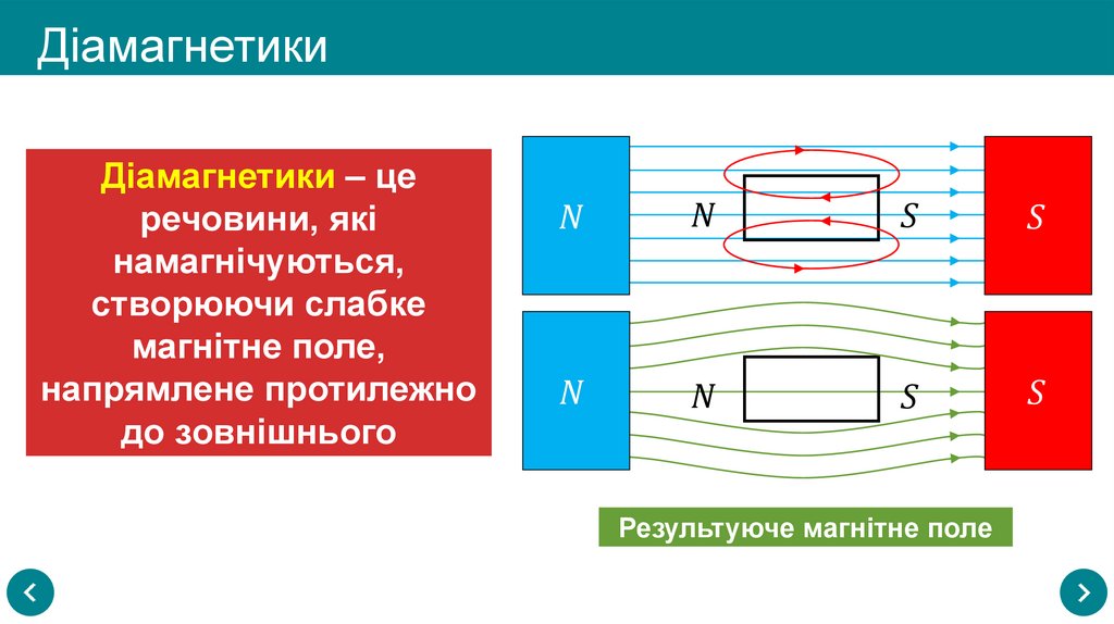 Діамагнетики