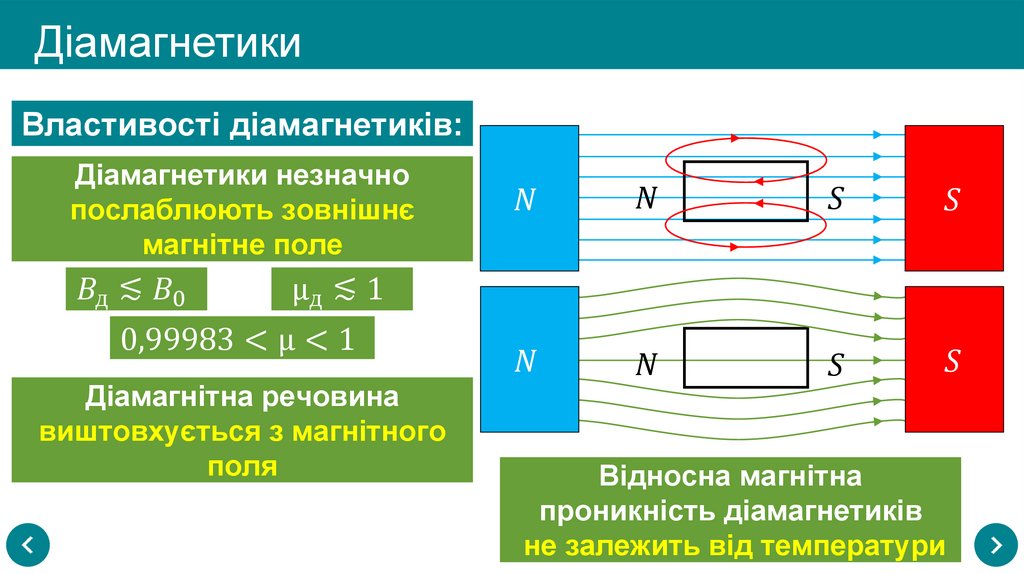 Діамагнетики