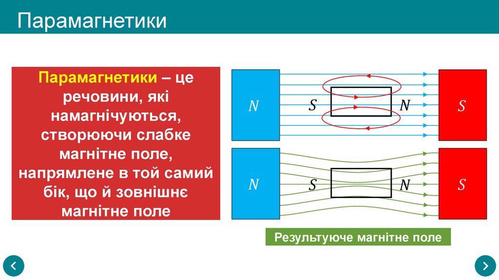 Парамагнетики