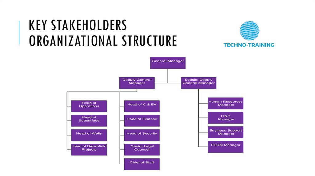 Key stakeholders organizational structure