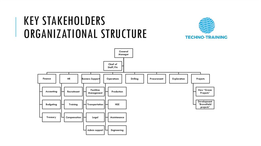 Key stakeholders organizational structure