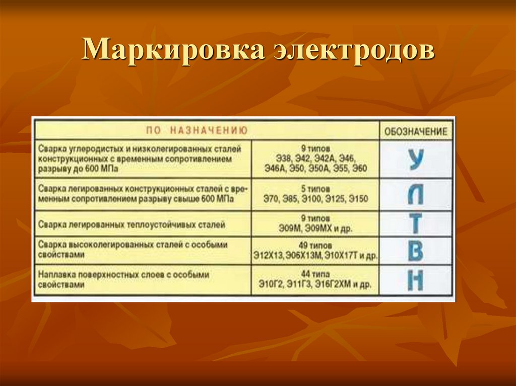 Маркировка электродов