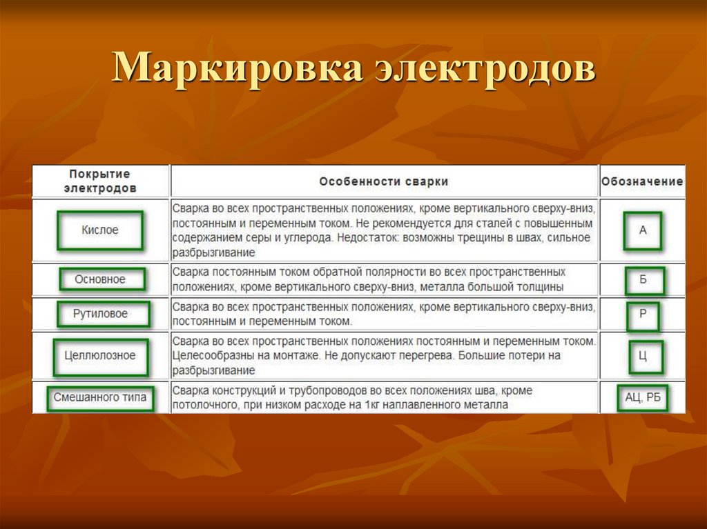 Маркировка электродов