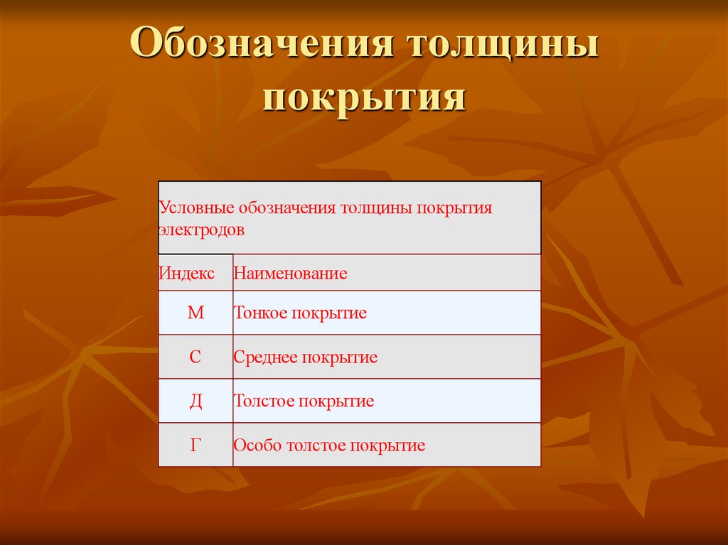 Обозначения толщины покрытия