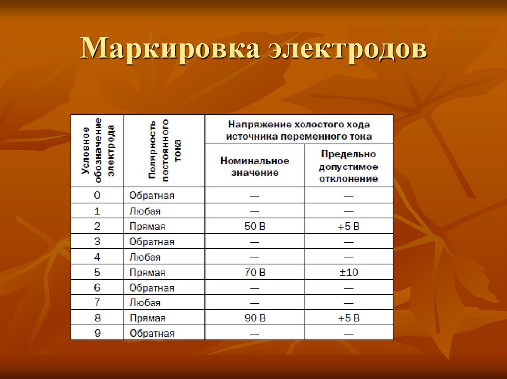 Маркировка электродов