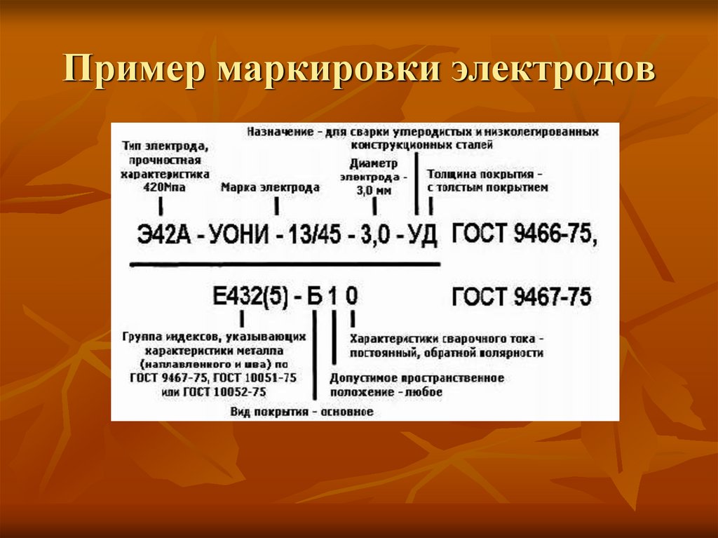 Пример маркировки электродов