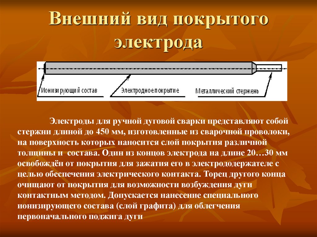 Внешний вид покрытого электрода