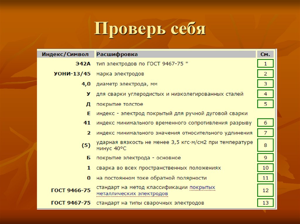 Проверь себя