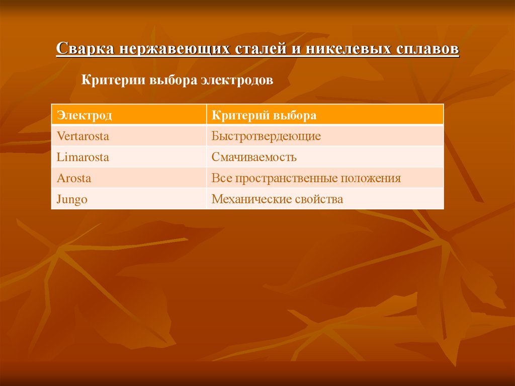Сварка нержавеющих сталей и никелевых сплавов