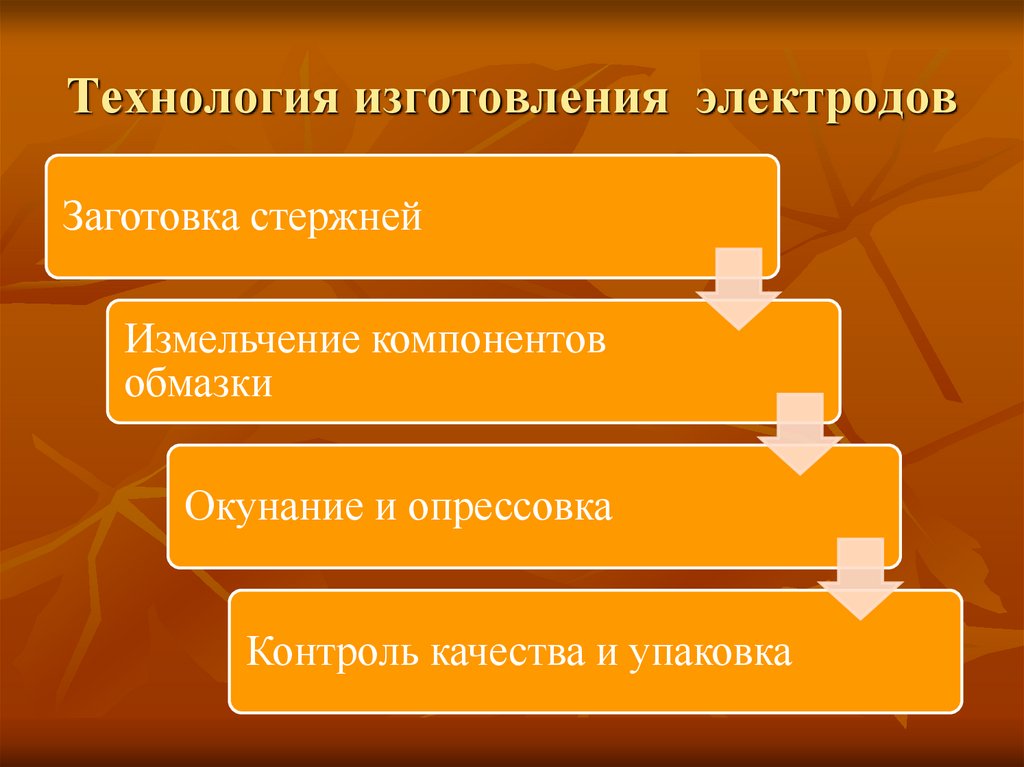 Технология изготовления электродов