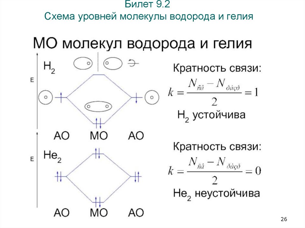Билет 9.2 Схема уровней молекулы водорода и гелия
