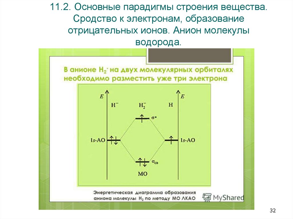 11.2. Основные парадигмы строения вещества. Сродство к электронам, образование отрицательных ионов. Анион молекулы водорода.