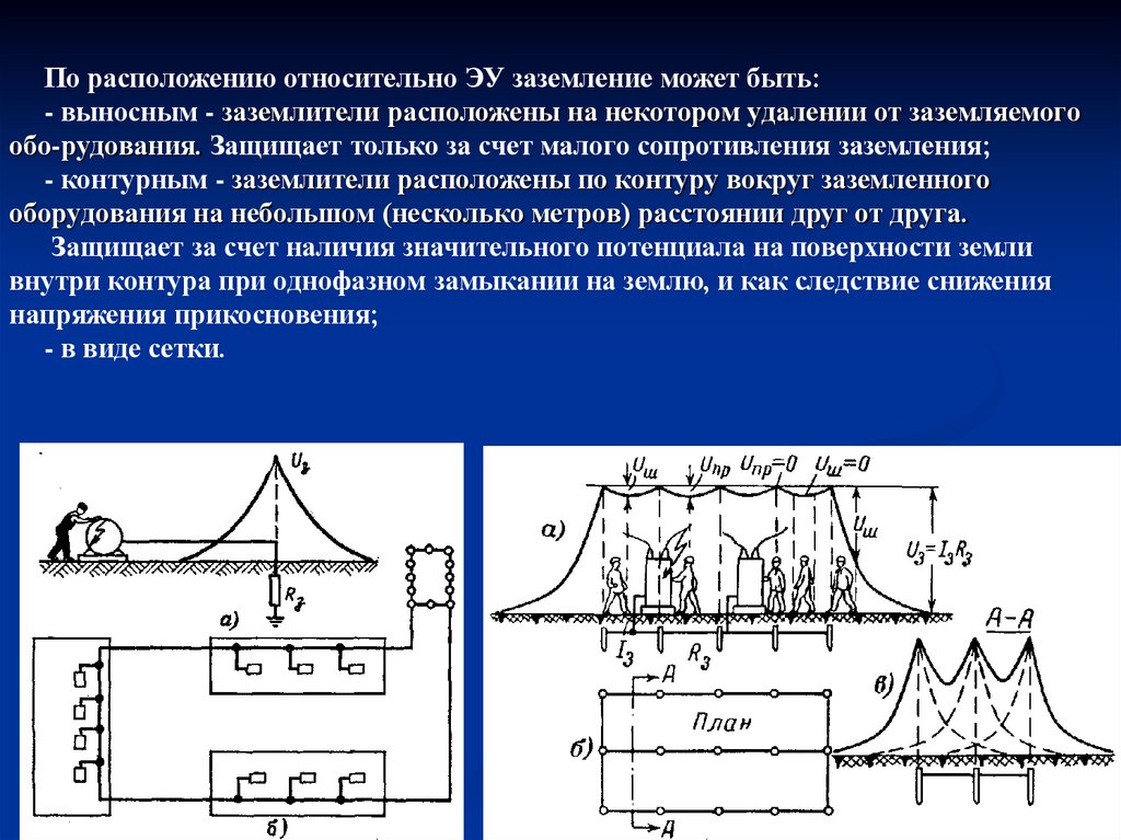По расположению относительно ЭУ заземление может быть: - выносным - заземлители расположены на некотором удалении от