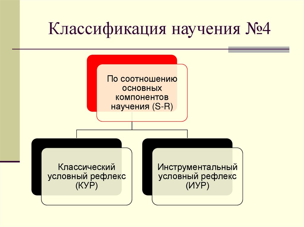 Классификация научения №4