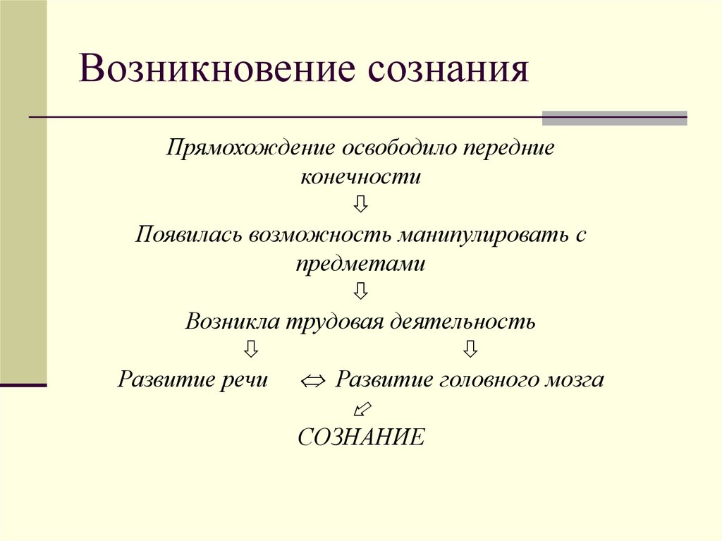 Возникновение сознания