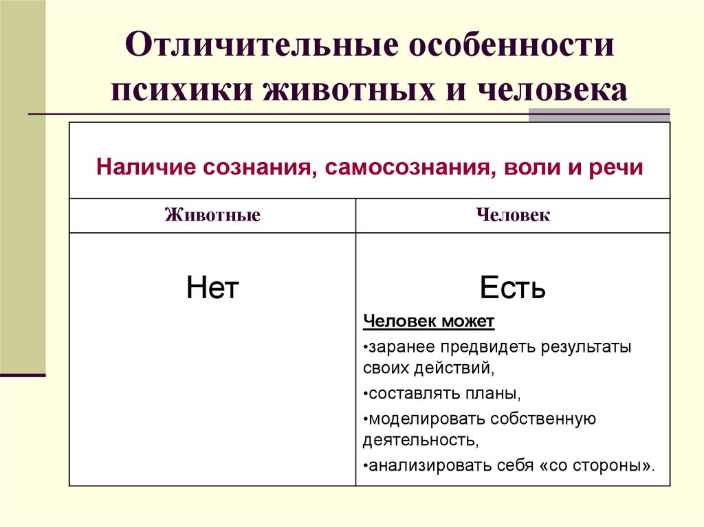 Отличительные особенности психики животных и человека