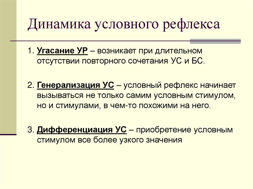 Динамика условного рефлекса