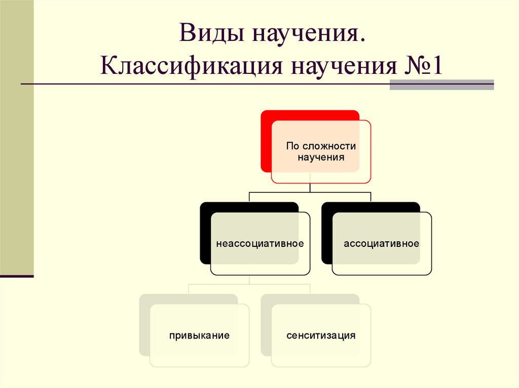 Виды научения. Классификация научения №1