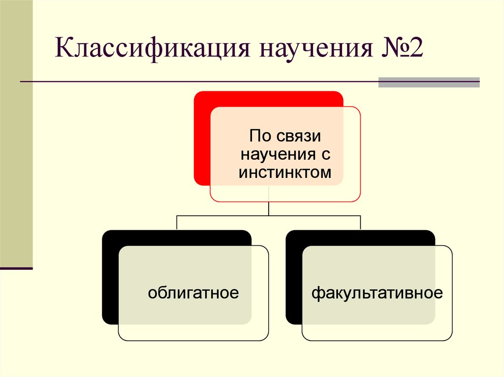 Классификация научения №2