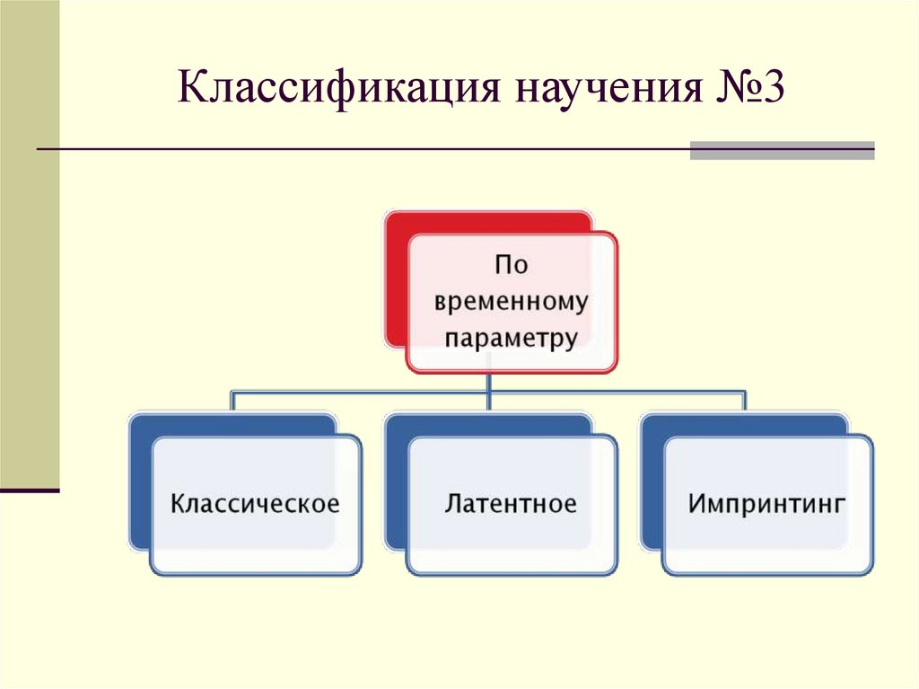 Классификация научения №3