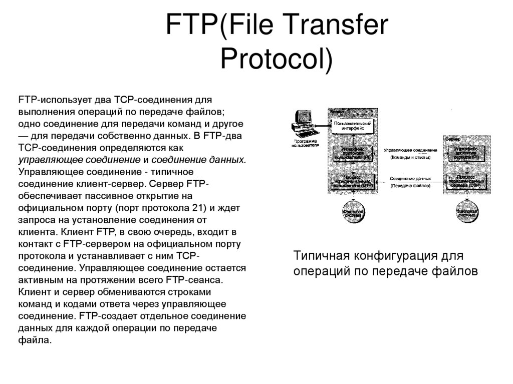 FTP(File Transfer Protocol)