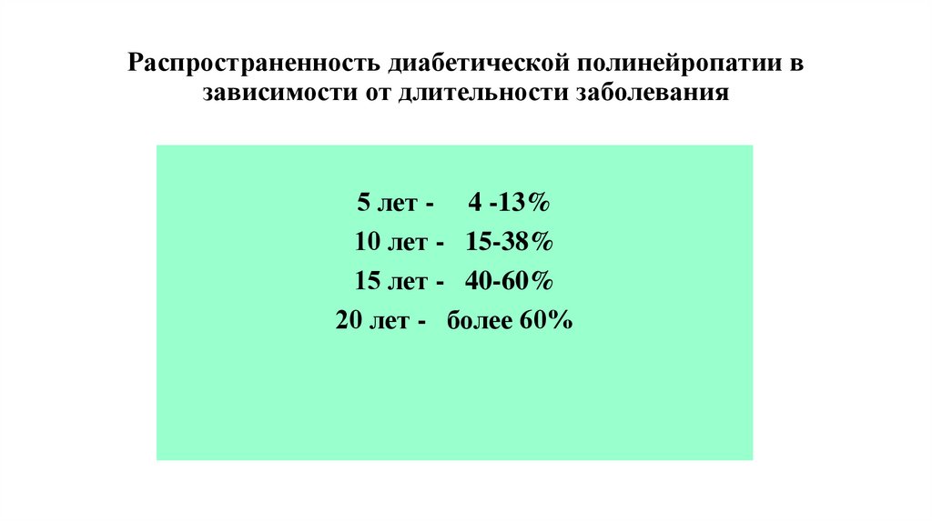 Распространенность диабетической полинейропатии в зависимости от длительности заболевания