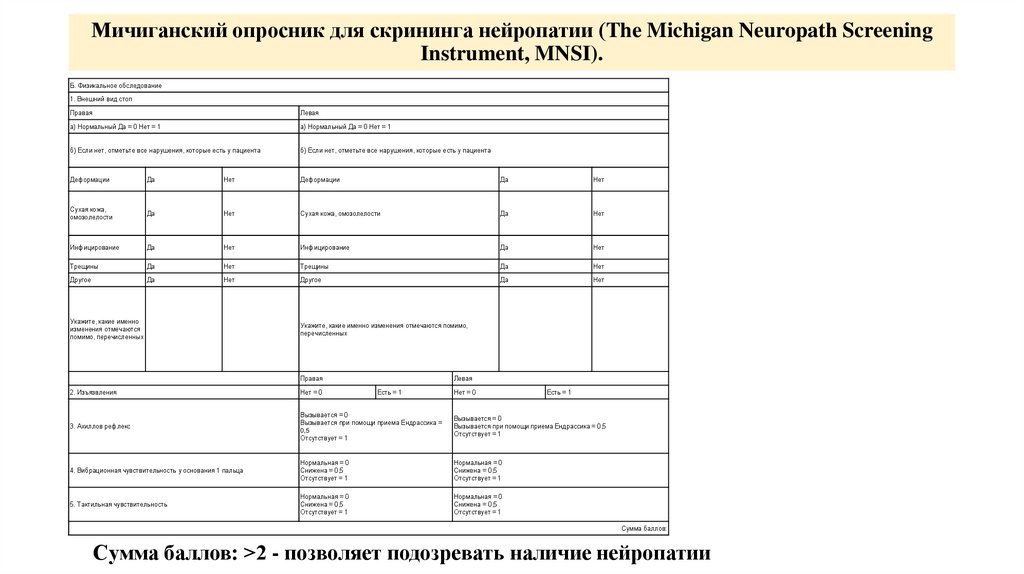 Мичиганский опросник для скрининга нейропатии (The Michigan Neuropath Screening Instrument, MNSI).