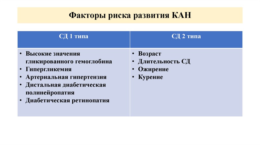 Факторы риска развития КАН