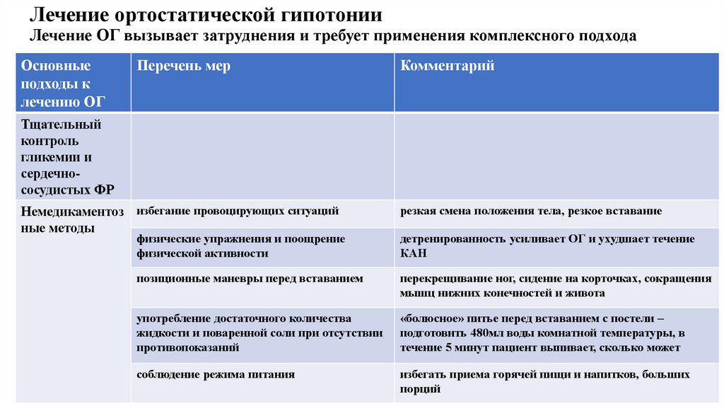 Лечение ортостатической гипотонии Лечение ОГ вызывает затруднения и требует применения комплексного подхода