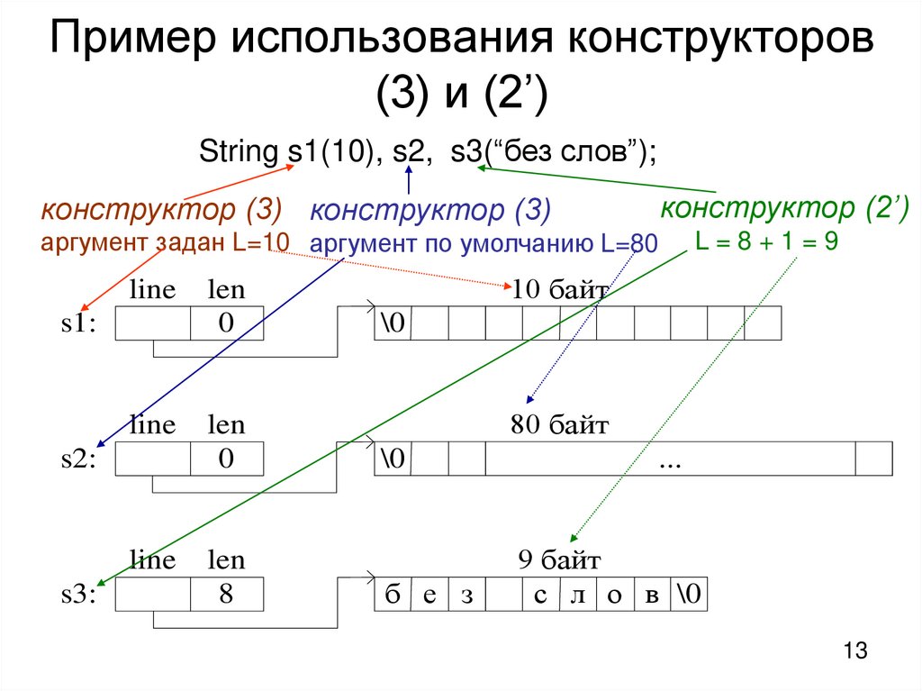 Пример использования конструкторов (3) и (2’)