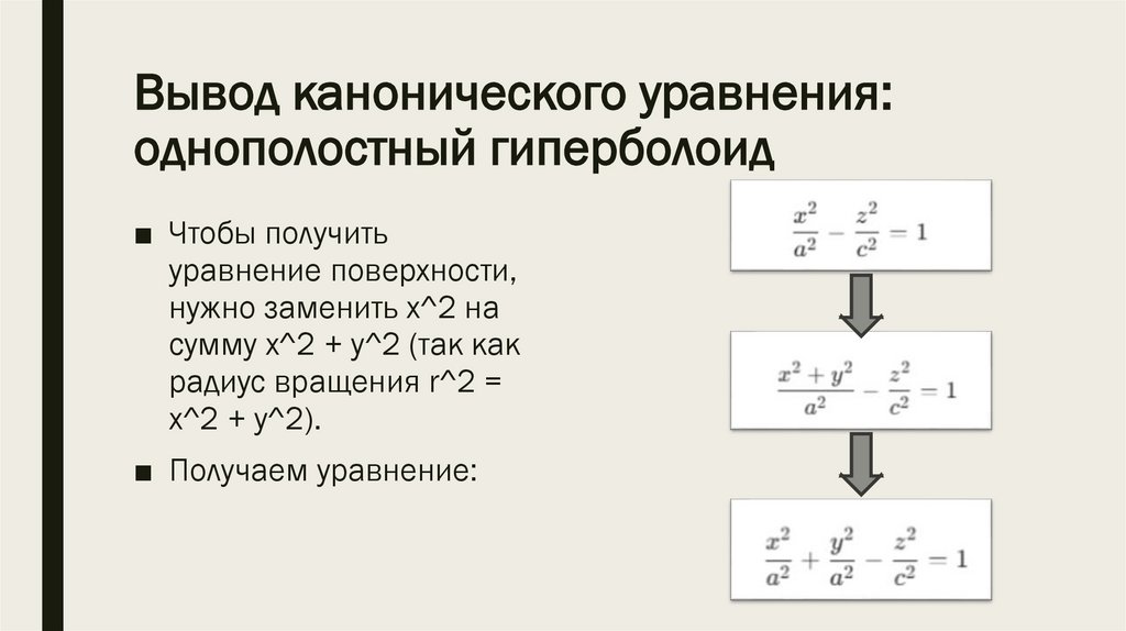 Вывод канонического уравнения: однополостный гиперболоид