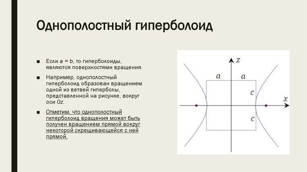 Однополостный гиперболоид