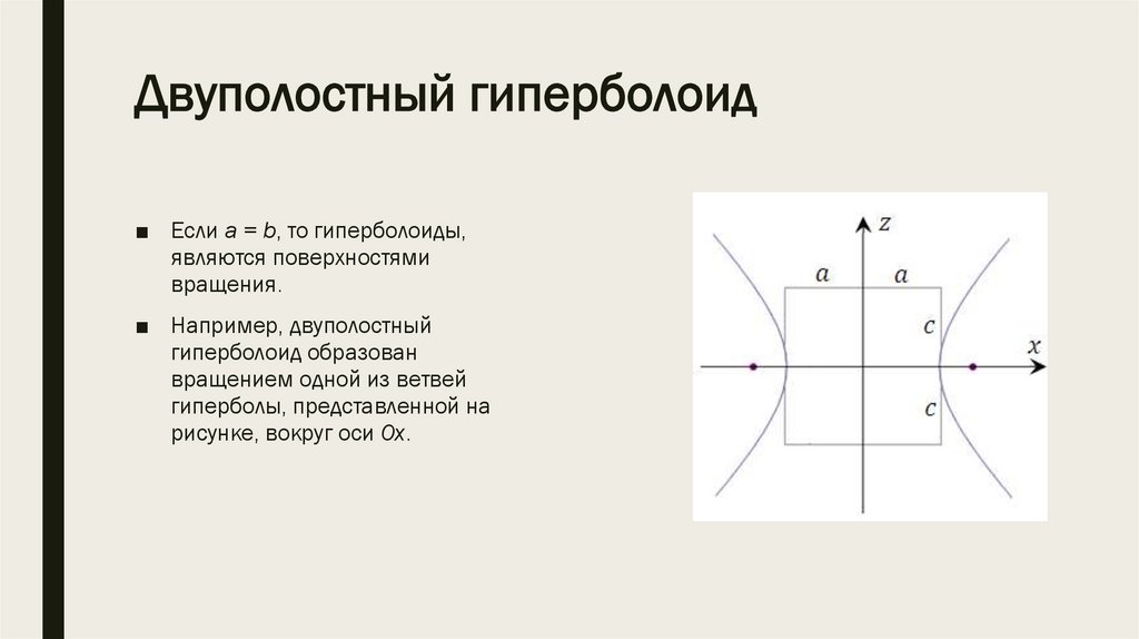 Двуполостный гиперболоид