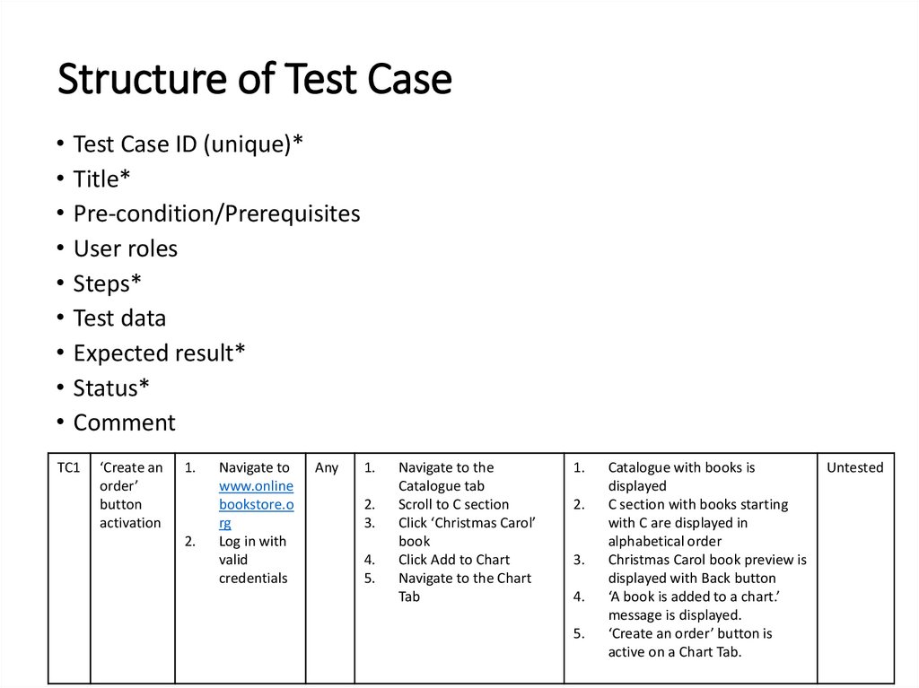 Structure of Test Case