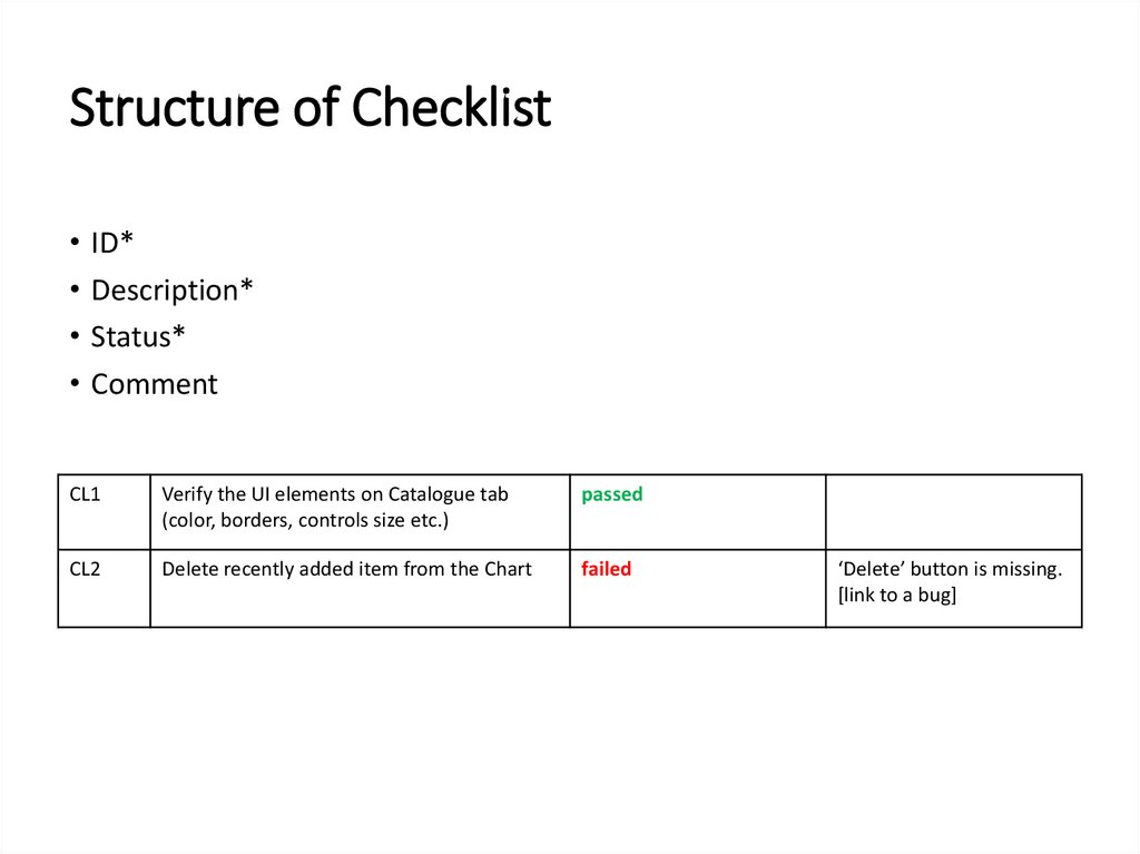 Structure of Checklist