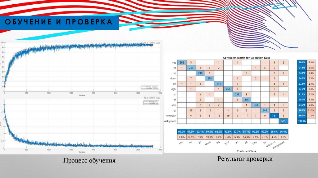Преимущества продукта