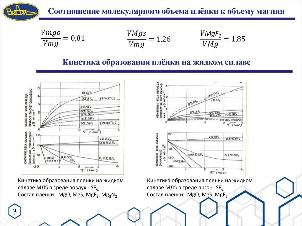 Соотношение молекулярного объема плёнки к объему магния