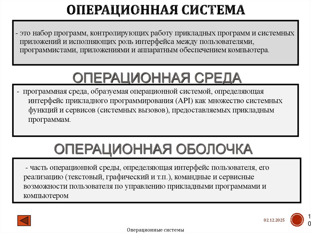 ОПЕРАЦИОННАЯ СИСТЕМА