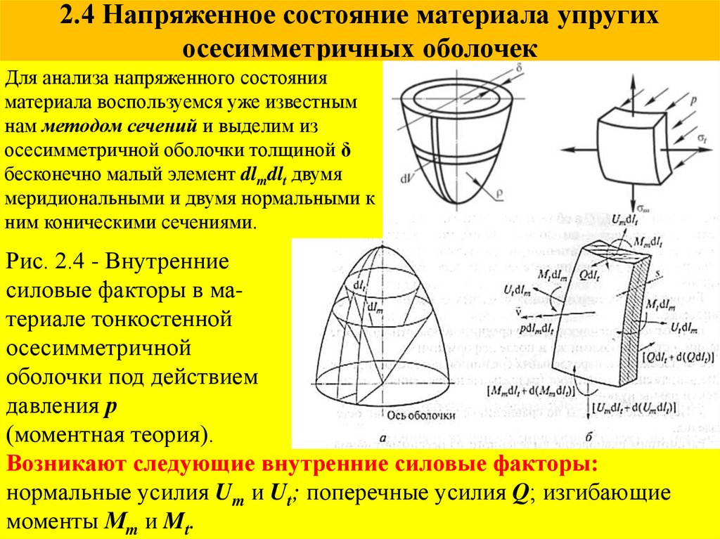 2.4 Напряженное состояние материала упругих осесимметричных оболочек