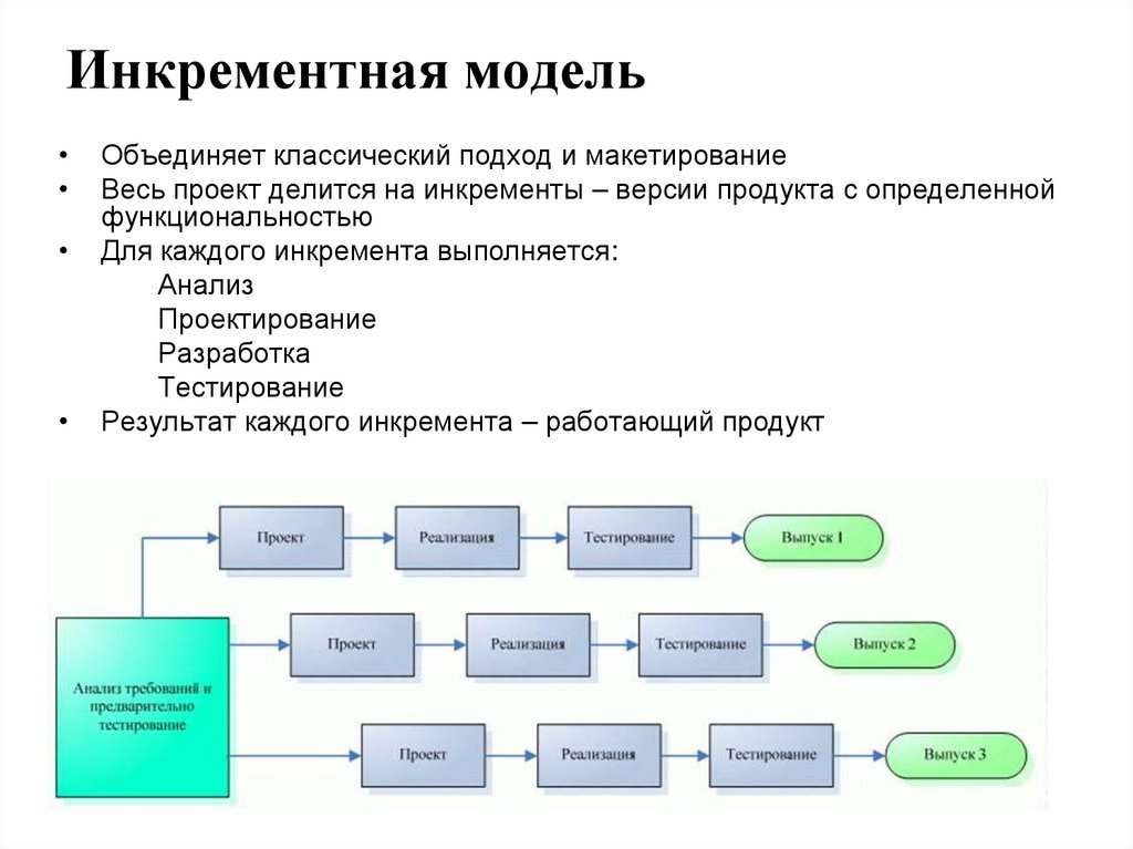 Инкрементная модель